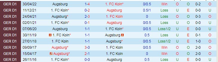 Soi kèo, dự đoán Macao Koln vs Augsburg, 20h30 ngày 16/10 - Ảnh 3
