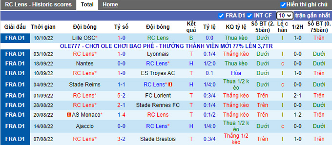 Soi kèo, dự đoán Macao Lens vs Montpellier, 2h ngày 16/10 - Ảnh 2