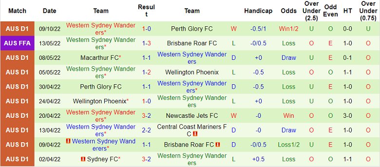 Soi kèo phạt góc Melbourne Victory vs WS Wanderers, 15h45 ngày 15/10 - Ảnh 2