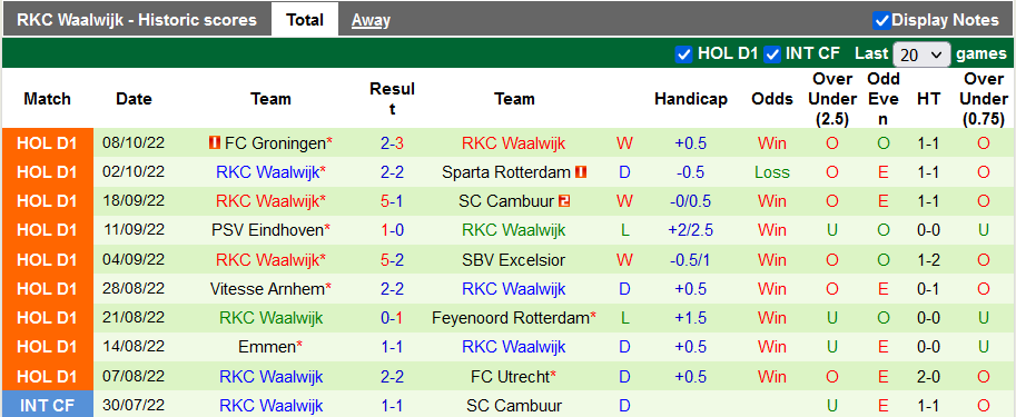 Soi kèo tài xỉu Fortuna Sittard vs Waalwijk hôm nay, 23h45 ngày 15/10 - Ảnh 2