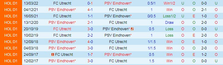 Soi kèo tài xỉu PSV vs Utrecht hôm nay, 19h30 ngày 16/10 - Ảnh 3