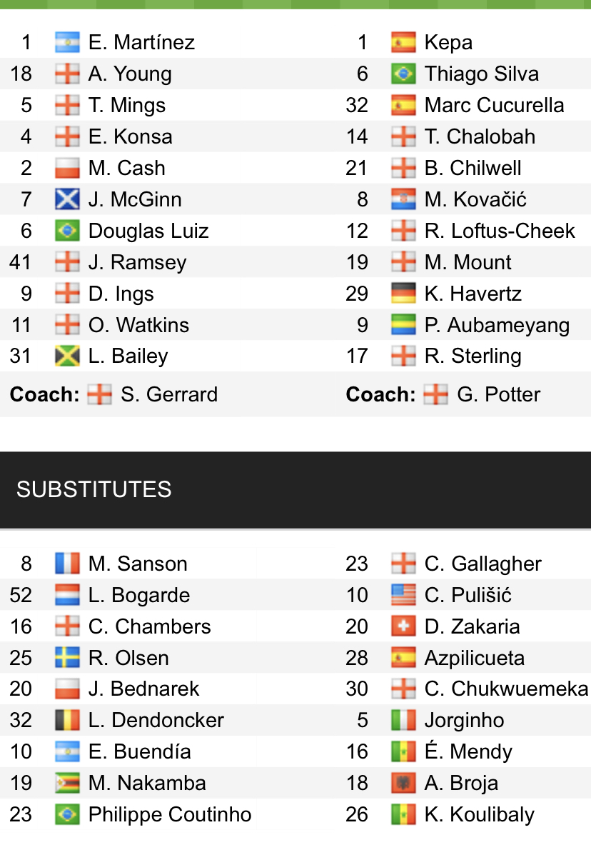 Đội hình ra sân chính thức Aston Villa vs Chelsea, 20h ngày 16/10 (cập nhật) - Ảnh 1