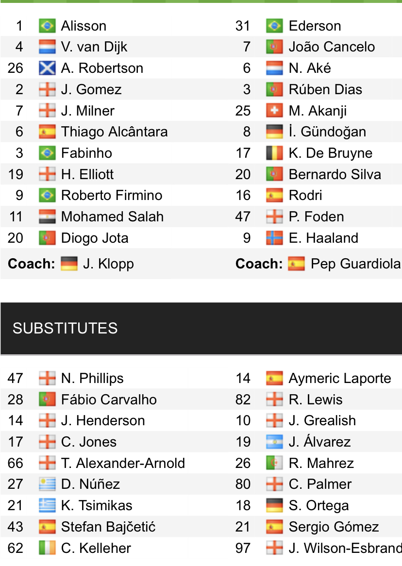 Đội hình ra sân chính thức Liverpool vs Man City, 22h30 ngày 16/10 (cập nhật) - Ảnh 1
