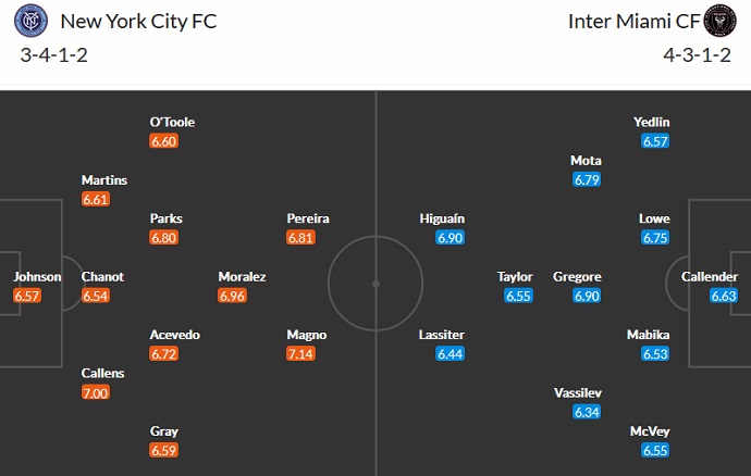 Nhận định, soi kèo New York City vs Inter Miami, 6h00 ngày 18/10 - Ảnh 4