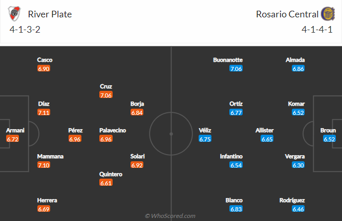 Nhận định, soi kèo River Plate vs Rosario Central, 6h30 ngày 17/10 - Ảnh 4