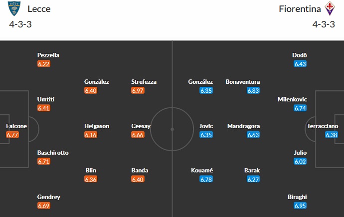 Phân tích kèo hiệp 1 Lecce vs Fiorentina, 1h45 ngày 18/10 - Ảnh 4