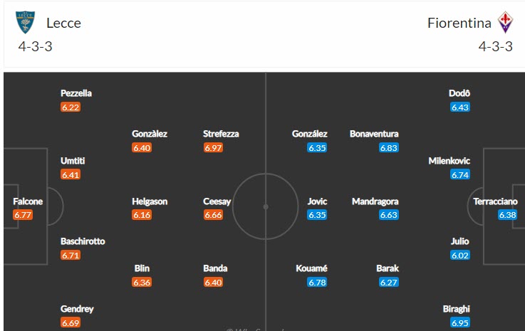 Soi kèo đặc biệt Lecce vs Fiorentina, 1h45 ngày 18/10 - Ảnh 5