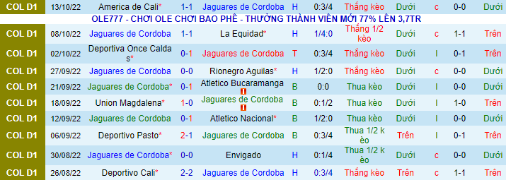 Soi kèo, dự đoán Macao Jaguares Córdoba vs Ind. Santa Fe, 8h15 ngày 17/10 - Ảnh 3