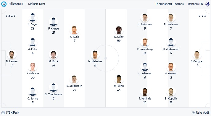 Soi kèo, dự đoán Macao Silkeborg vs Randers 0h00 ngày 18/10 - Ảnh 4