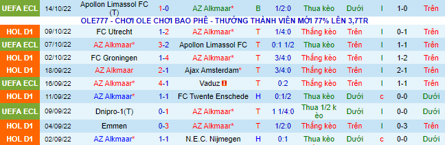 Soi kèo tài xỉu AZ vs Feyenoord hôm nay, 21h45 ngày 16/10 - Ảnh 3