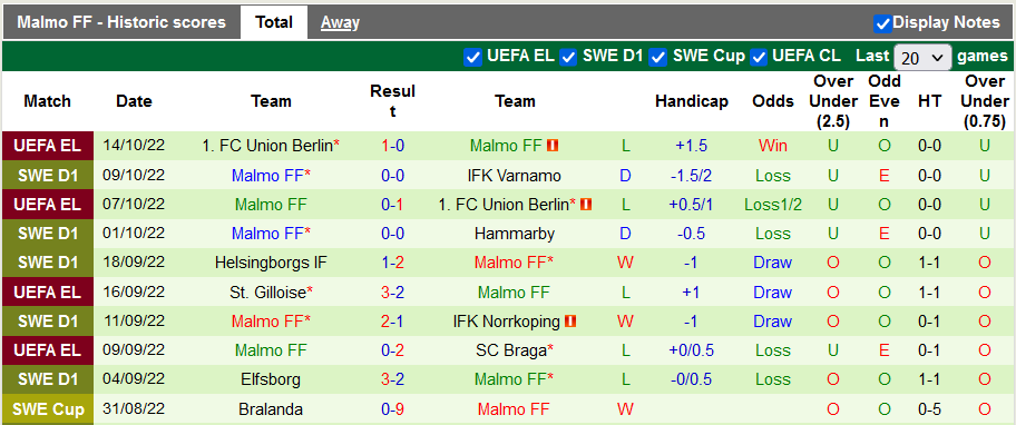 Soi kèo tài xỉu Goteborg vs Malmo hôm nay, 0h10 ngày 18/10 - Ảnh 2