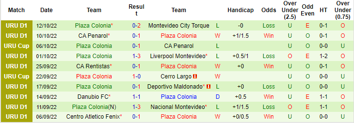 Soi kèo tài xỉu Mvo Wanderers vs Colonia hôm nay, 3h30 ngày 18/10 - Ảnh 2