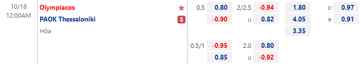 Soi kèo tài xỉu Olympiakos vs PAOK hôm nay, 0h ngày 18/10 - Ảnh 1