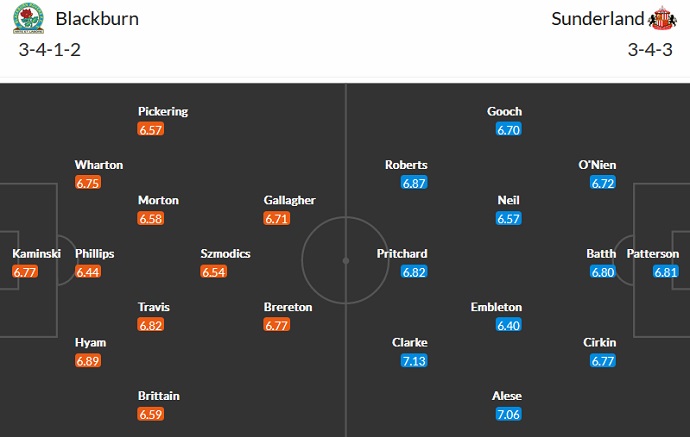 Nhận định, soi kèo Blackburn vs Sunderland, 2h00 ngày 19/10 - Ảnh 4