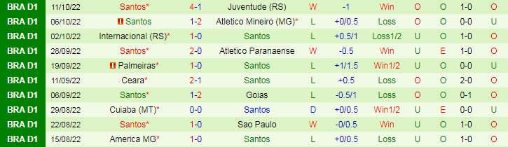 Nhận định, soi kèo Bragantino vs Santos, 6h ngày 18/10 - Ảnh 2