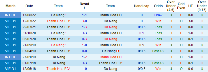Nhận định, soi kèo Đà Nẵng vs Thanh Hóa, 17h ngày 18/10 - Ảnh 3