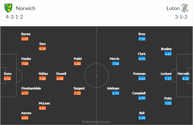 Nhận định, soi kèo Norwich vs Luton Town, 1h45 ngày 19/10 - Ảnh 5