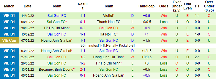 Nhận định, soi kèo SLNA vs Sài Gòn, 18h ngày 18/10 - Ảnh 2