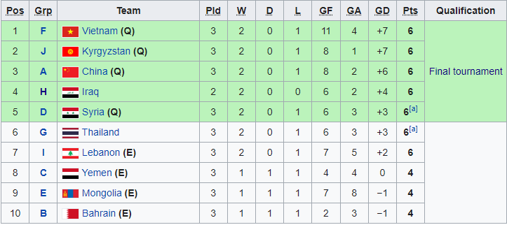 Nhận định, soi kèo U20 Úc vs U20 Iraq, 20h30 ngày 18/10 - Ảnh 4