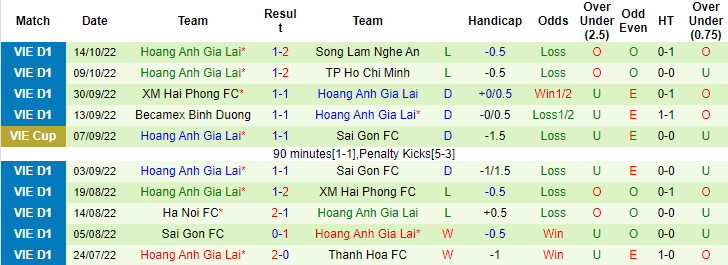 Nhận định, soi kèo Viettel vs HAGL, 19h15 ngày 18/10 - Ảnh 2