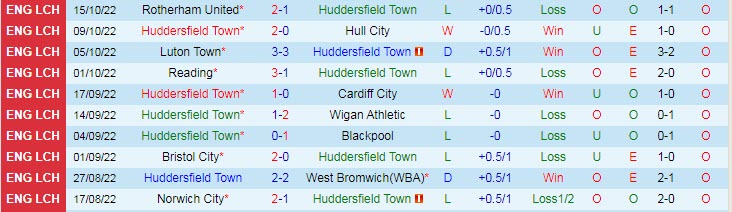 Soi kèo, dự đoán Macao Huddersfield vs Preston, 1h45 ngày 19/10 - Ảnh 1