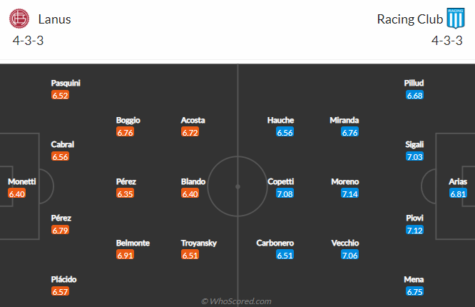 Soi kèo tài xỉu Lanus vs Racing Club hôm nay, 5h ngày 19/10 - Ảnh 4