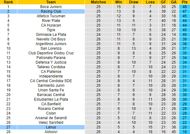 Soi kèo tài xỉu Lanus vs Racing Club hôm nay, 5h ngày 19/10 - Ảnh 5