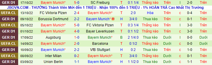 Nhận định, so kèo Augsburg vs Bayern Munich, 1h45 ngày 20/10 - Ảnh 2
