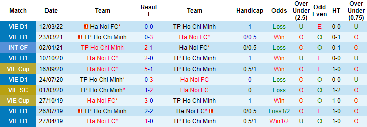 Nhận định, so kèo TP.HCM vs Hà Nội, 19h15 ngày 19/10 - Ảnh 3