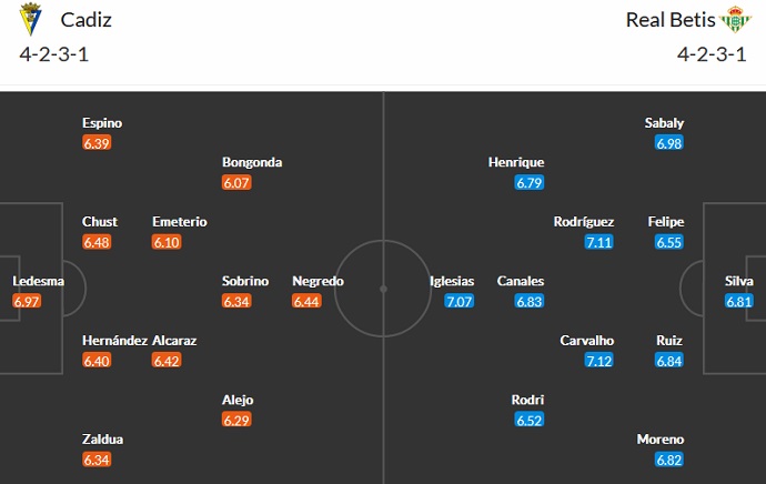 Nhận định, soi kèo Cádiz vs Betis, 0h00 ngày 20/10 - Ảnh 5