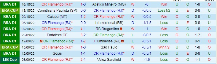 Nhận định, soi kèo Flamengo vs Corinthians, 7h45 ngày 20/10 - Ảnh 1