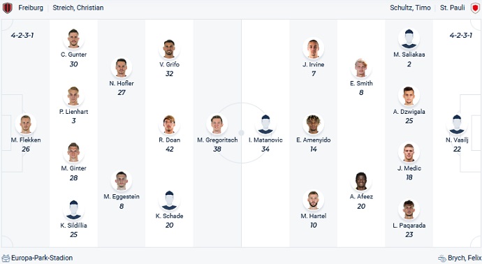 Nhận định, soi kèo Freiburg vs St. Pauli, 23h00 ngày 19/10 - Ảnh 4