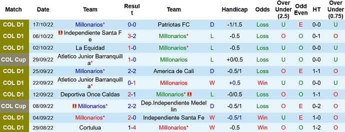 Nhận định, soi kèo Millonarios vs Deportivo Pereira, 6h00 ngày 20/10 - Ảnh 1