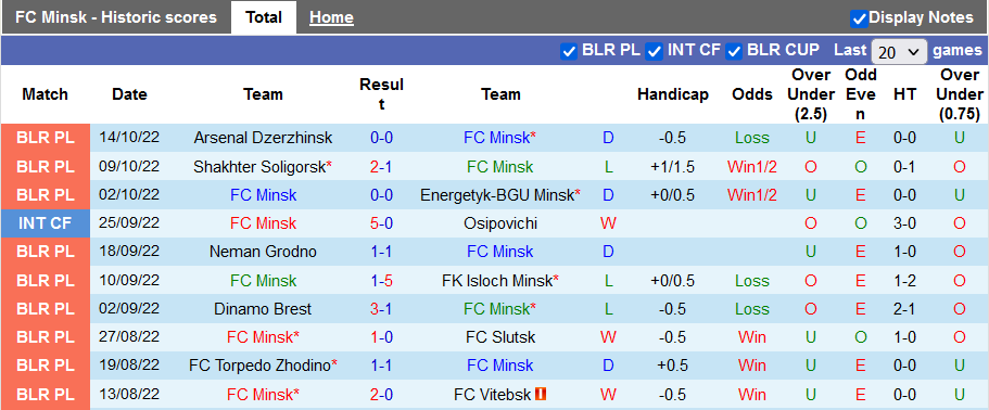 Nhận định, soi kèo Minsk vs Slavia, 19h ngày 18/10 - Ảnh 1