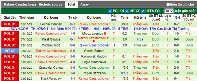 Nhận định, soi kèo Sosnowiec vs Rakow, 19h30 ngày 18/10 - Ảnh 2