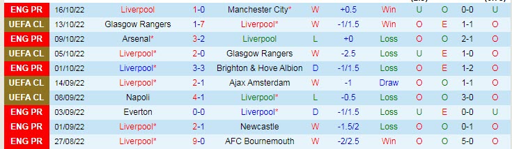 Soi kèo chẵn/ lẻ Liverpool vs West Ham, 1h30 ngày 20/10 - Ảnh 2