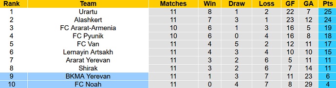 Soi kèo, dự đoán Macao Noah vs BKMA 18h00 ngày 19/10 - Ảnh 4