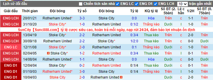 Soi kèo, dự đoán Macao Stoke vs Rotherham, 2h ngày 19/10 - Ảnh 4