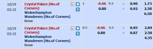 Soi kèo phạt góc Crystal Palace vs Wolves, 2h15 ngày 19/10 - Ảnh 1