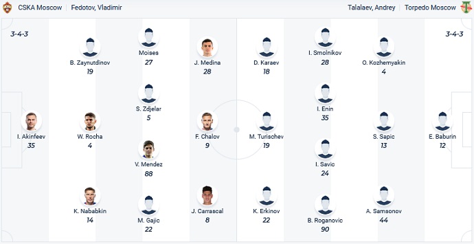 Soi kèo tài xỉu CSKA vs Torpedo hôm nay 0h30 ngày 20/10 - Ảnh 4