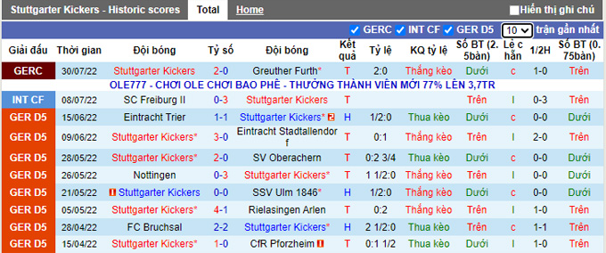 Soi kèo tài xỉu Stuttgart Kickers vs Frankfurt hôm nay, 23h ngày 18/10 - Ảnh 2
