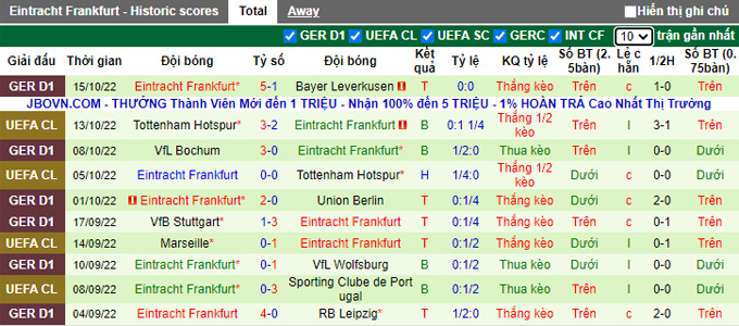 Soi kèo tài xỉu Stuttgart Kickers vs Frankfurt hôm nay, 23h ngày 18/10 - Ảnh 3