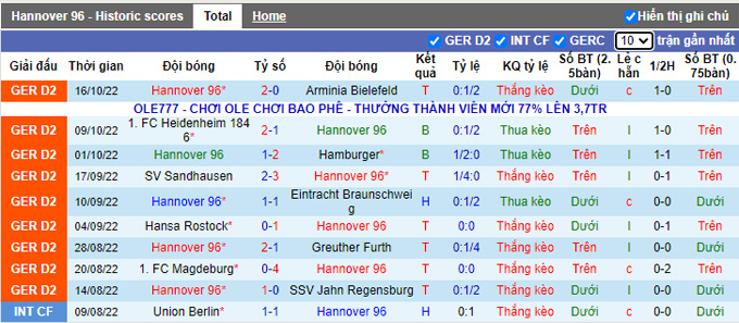 Nhận định, soi kèo Hannover vs Dortmund, 23h ngày 19/10 - Ảnh 1