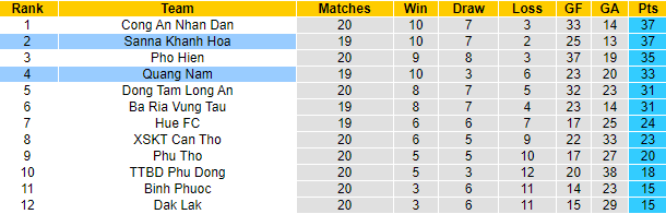 Nhận định soi kèo Quảng Nam vs Sanna Khánh Hòa, 17h ngày 20/10 - Ảnh 4