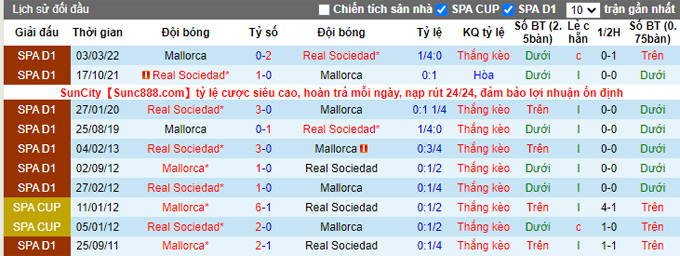 Nhận định, soi kèo Sociedad vs Mallorca, 1h ngày 20/10 - Ảnh 3