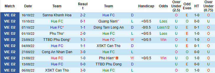 Soi kèo, dự đoán Macao Huế vs Bà Rịa Vũng Tàu, 16h ngày 20/10 - Ảnh 1