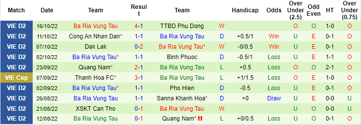 Soi kèo, dự đoán Macao Huế vs Bà Rịa Vũng Tàu, 16h ngày 20/10 - Ảnh 2