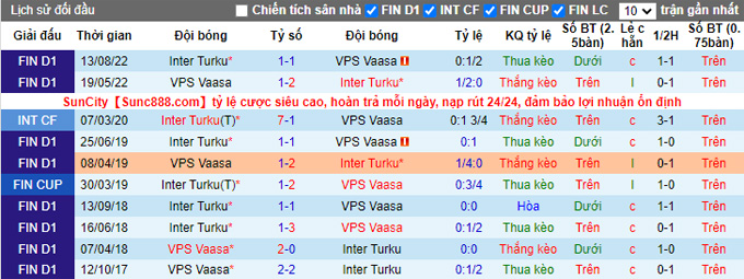 Soi kèo, dự đoán Macao Inter Turku vs VPS, 22h ngày 19/10 - Ảnh 4