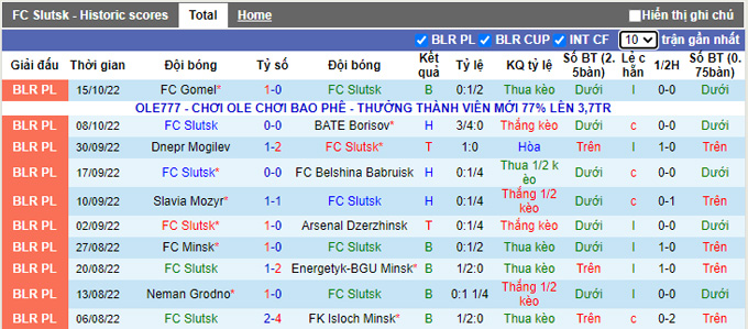 Soi kèo tài xỉu Slutsk vs Dinamo Minsk hôm nay, 19h ngày 19/10 - Ảnh 1