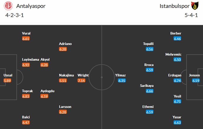 Nhận định, soi kèo Antalyaspor vs İstanbulspor, 0h00 ngày 22/10 - Ảnh 4